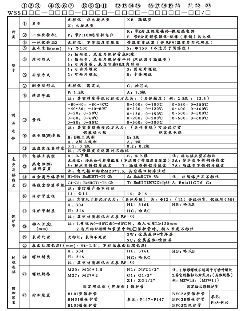 WSSX工业双金属温度计（一体化型螺纹式）_http://www.rcf2011.com_双金属温度计_第2张