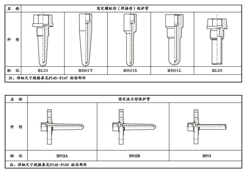 WSSX工业双金属温度计（一体化型螺纹式）_http://www.rcf2011.com_双金属温度计_第4张