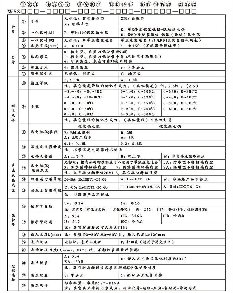 WSSX工业双金属温度计（一体化型法兰式）_http://www.rcf2011.com_双金属温度计_第2张