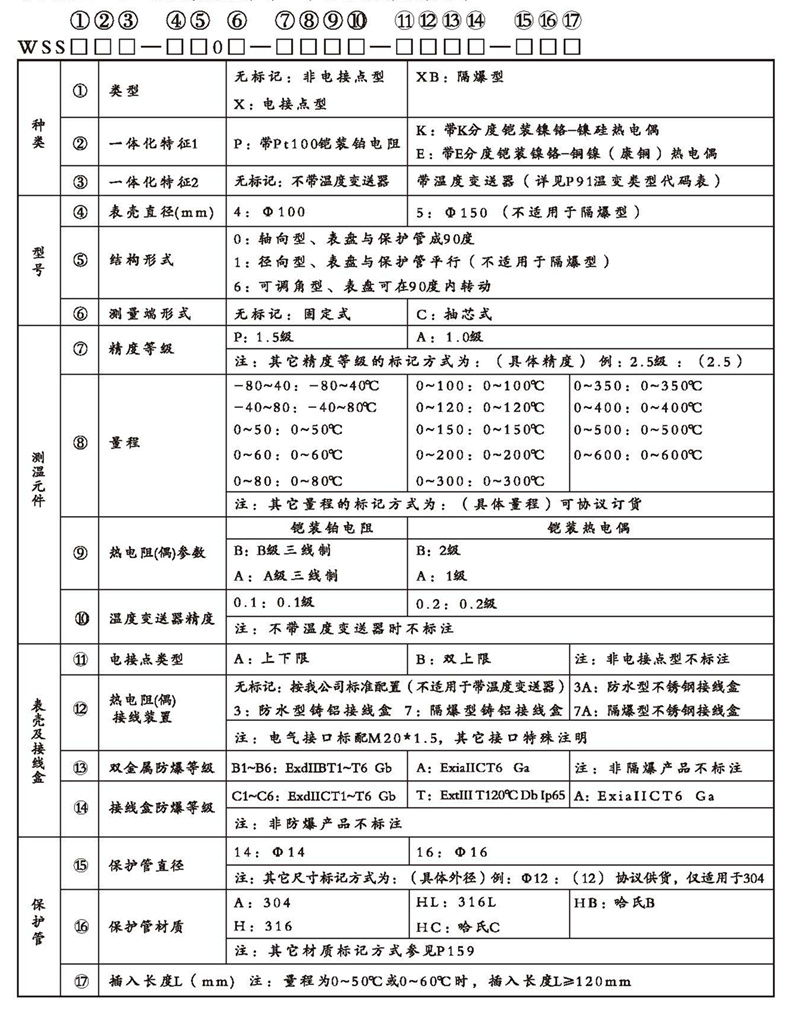 WSSX工业双金属温度计（一体化型无固定装置）_http://www.rcf2011.com_双金属温度计_第2张