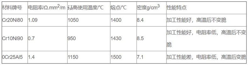金属管状电加热器_http://www.rcf2011.com_金属管状电加热器_第2张