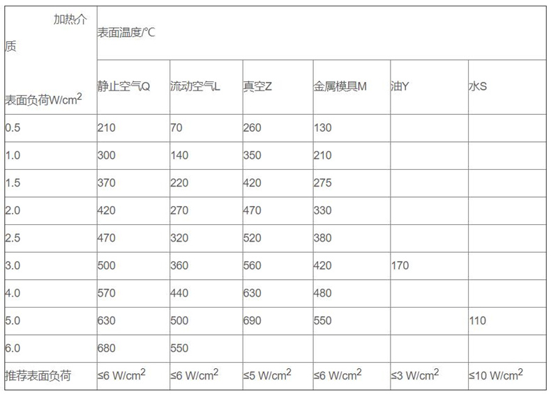 金属管状电加热器_http://www.rcf2011.com_金属管状电加热器_第3张