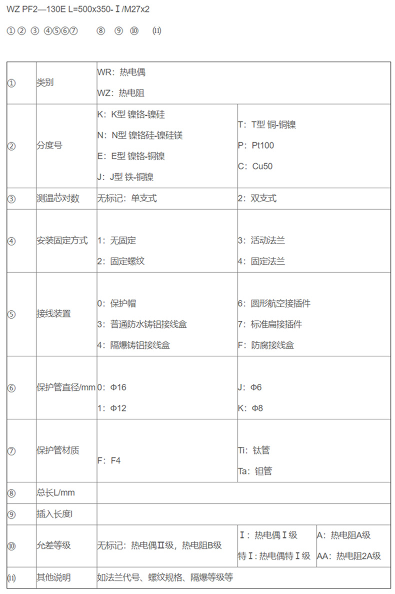 防腐热电偶/热电阻_http://www.rcf2011.com_专用温度传感器_第2张