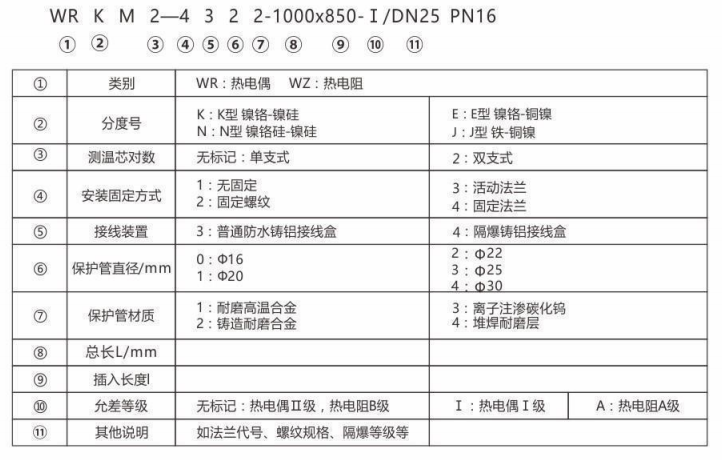 耐磨热电偶/热电阻_http://www.rcf2011.com_专用温度传感器_第2张
