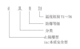隔爆型热电偶、热电阻_http://www.rcf2011.com_专用温度传感器_第2张