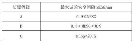 隔爆型热电偶、热电阻_http://www.rcf2011.com_专用温度传感器_第3张