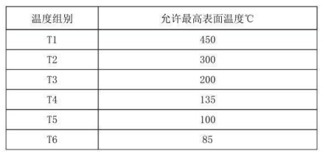 隔爆型热电偶、热电阻_http://www.rcf2011.com_专用温度传感器_第4张