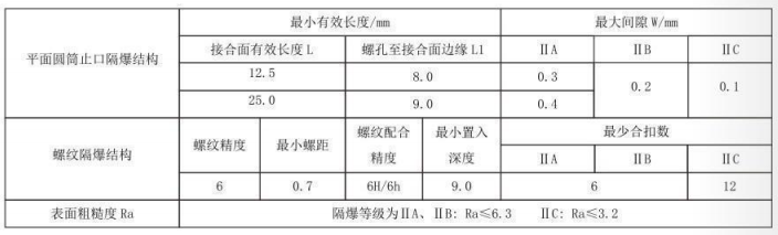 隔爆型热电偶、热电阻_http://www.rcf2011.com_专用温度传感器_第5张