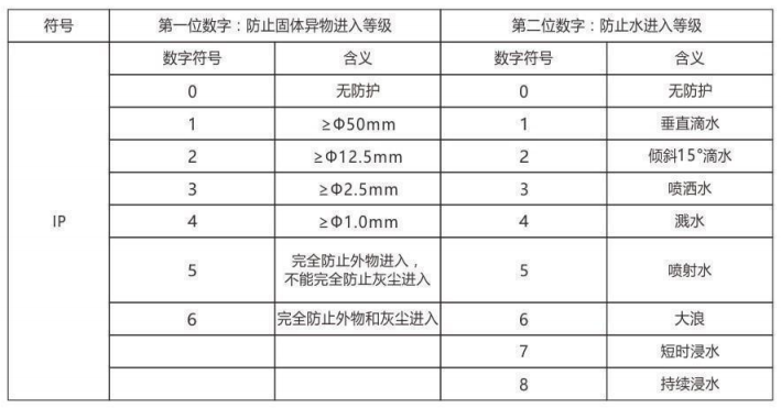 隔爆型热电偶、热电阻_http://www.rcf2011.com_专用温度传感器_第6张