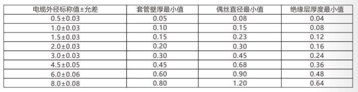 铠装热电偶/热电阻_http://www.rcf2011.com_通用温度传感器_第3张
