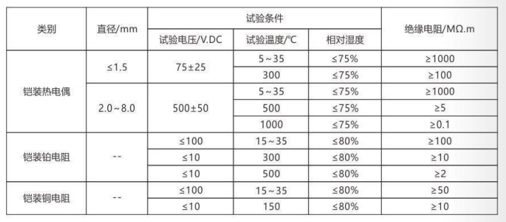 铠装热电偶/热电阻_http://www.rcf2011.com_通用温度传感器_第4张