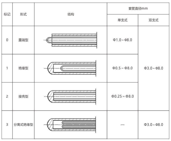 铠装热电偶/热电阻_http://www.rcf2011.com_通用温度传感器_第6张