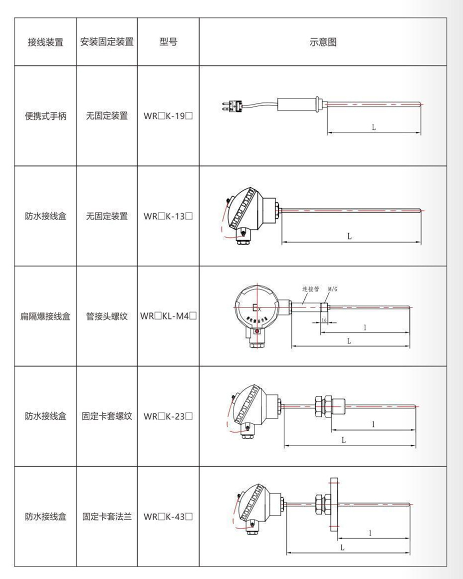 铠装热电偶/热电阻_http://www.rcf2011.com_通用温度传感器_第9张